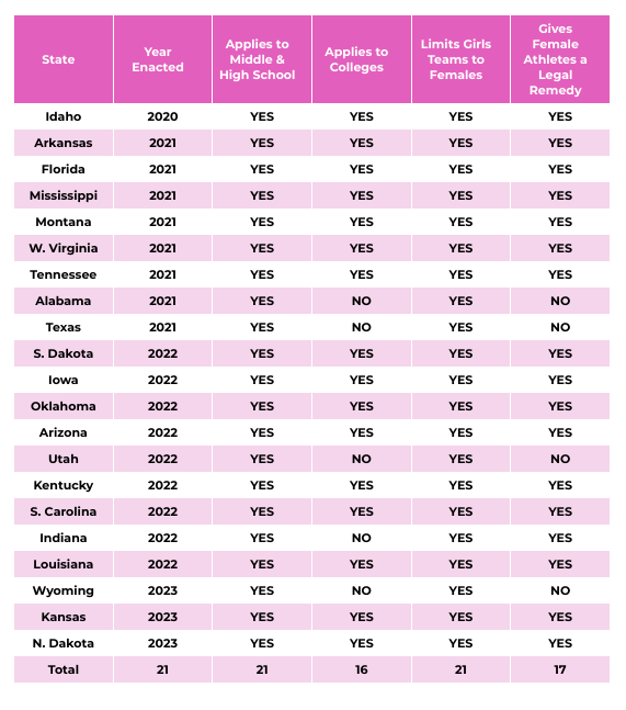 Women's Sports Laws Chart